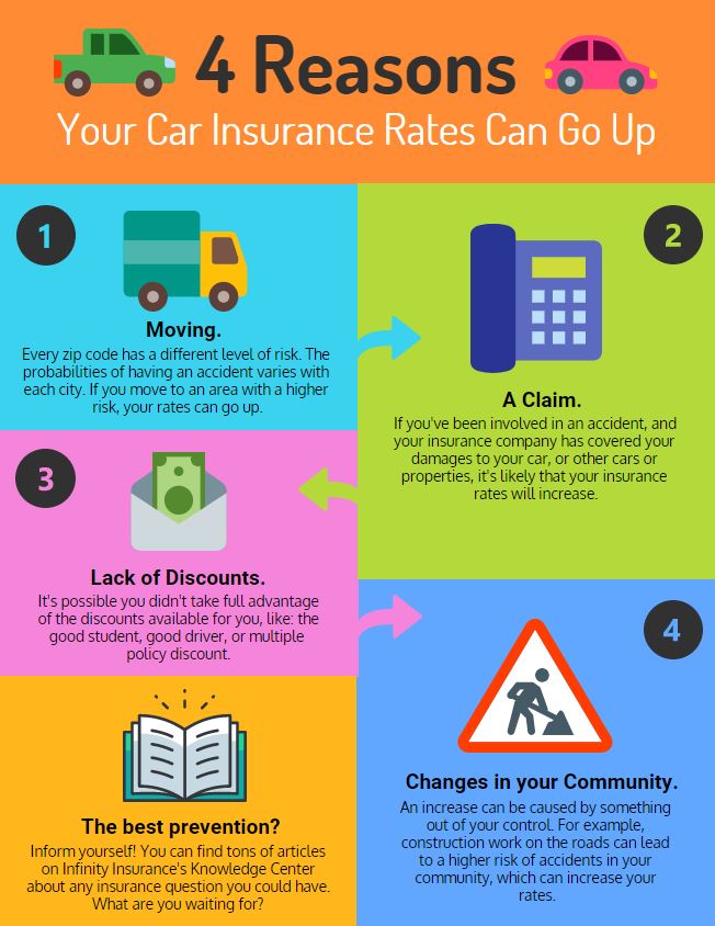 Reasons for Auto Insurance Rate Increase Infinity Insurance